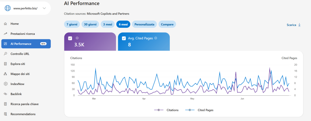 Screenshot bing webmaster tool ai performance